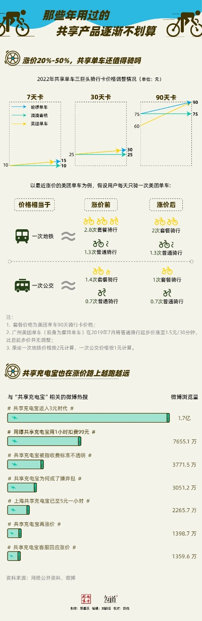 优拜单车怎么收费？一文看懂骑行费用规则