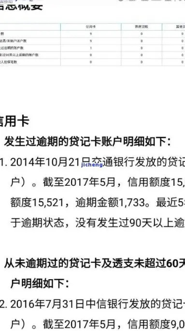 招联逾期1年多了，我的信用和未来会彻底崩塌吗？