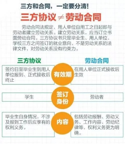 三方协议签了想换工作怎么办？律师教你合法解约不踩坑
