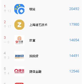 网贷逾期了，还能改名字吗？