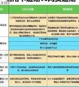 10年前的那笔逾期记录，今天还会让你寸步难行吗？