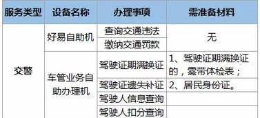 驾驶证到期了手忙脚乱？这份换证攻略让你少跑三趟冤枉路！