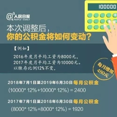 每月工资扣的公积金到底怎么算？搞懂这3点自己也能算明白！