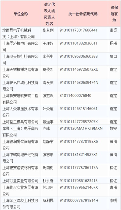 上海公司不交社保，真的能逃过处罚吗？