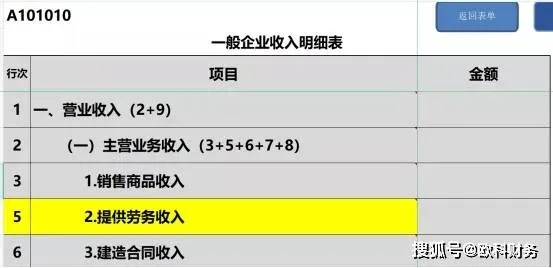 企业类别怎么填？填错可能让你多交税还惹官司！
