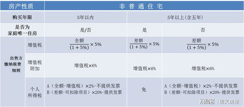 95折怎么算？教你快速掌握折扣计算方法！