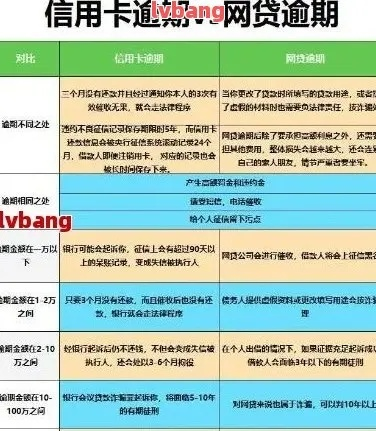 花呗1万逾期1年，你的信用和生活会面临什么？
