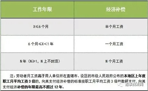 离职后工资怎么算？别让最后一笔钱成了糊涂账！