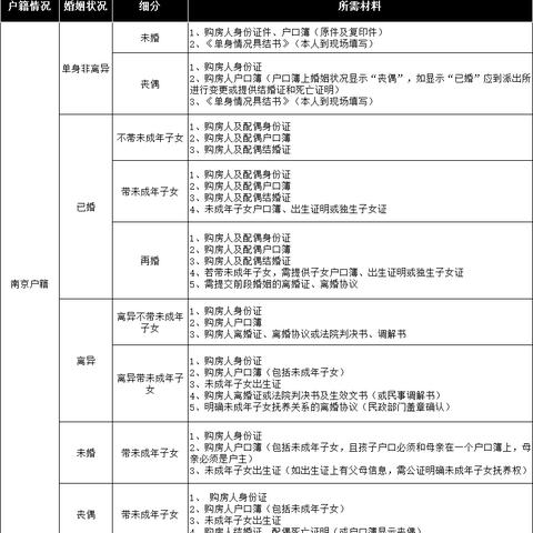 南京贷逾期1年，你的生活会怎样？一位资深律师的真心话