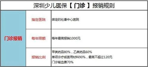 新生儿住院费用怎么报销？一文读懂报销全流程