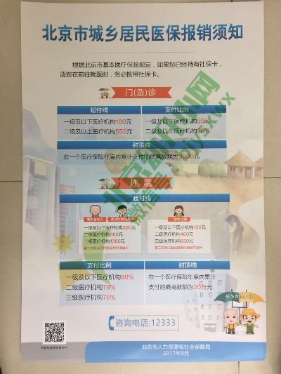 北京医保怎么报销？这份超详细指南请收好！