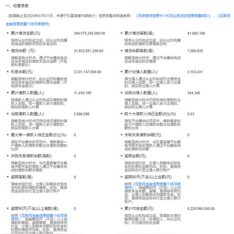 普惠逾期1年，你的生活会被拖垮吗？