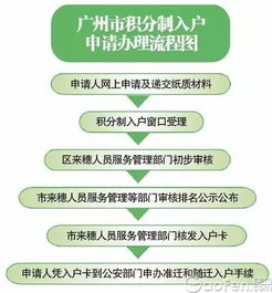 想落户大城市？积分入户到底怎么操作才不踩坑？