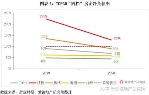 负债率怎么算？高了会怎样？一文教你避开财务‘雷区’