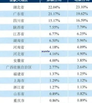 网贷逾期潮背后，全国到底有多少人还不上钱？