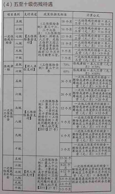 被打致轻伤一级，赔偿款该咋要回来？