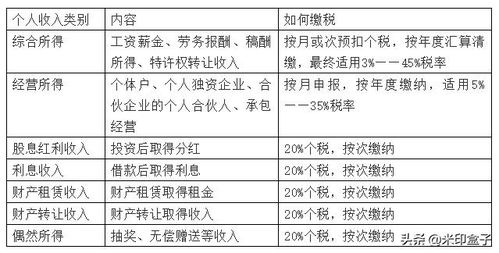 保险怎么退保？退保前必须知道的5大关键点！