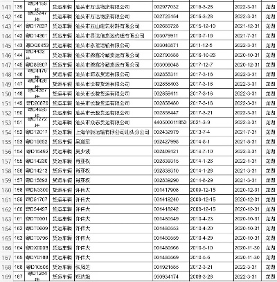 车辆年审逾期1年，你的爱车会面临哪些隐形炸弹？