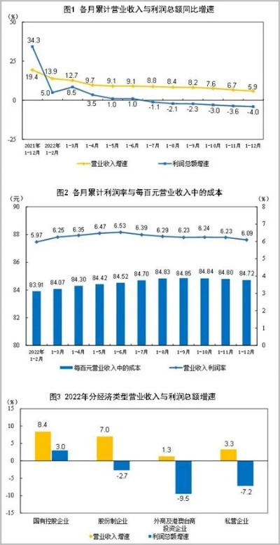利润总额怎么算？企业财务不可忽视的核心指标