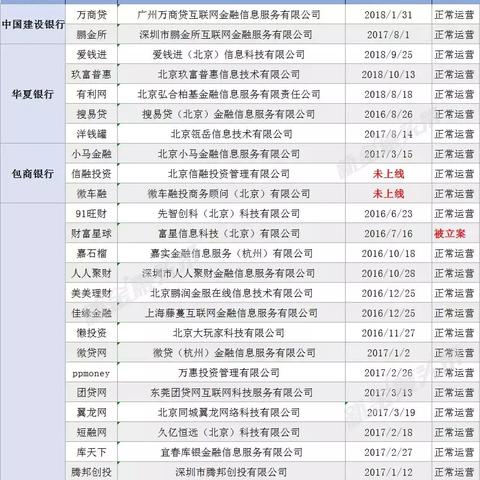 美美贷逾期1年，你的生活会被拖垮吗？