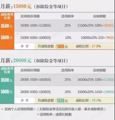 每月工资到手少一截？一文说清税额怎么算的门道！