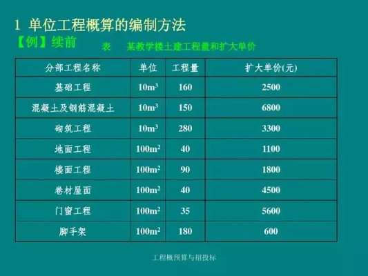 规费到底怎么算？一文教你搞懂这些隐藏成本！