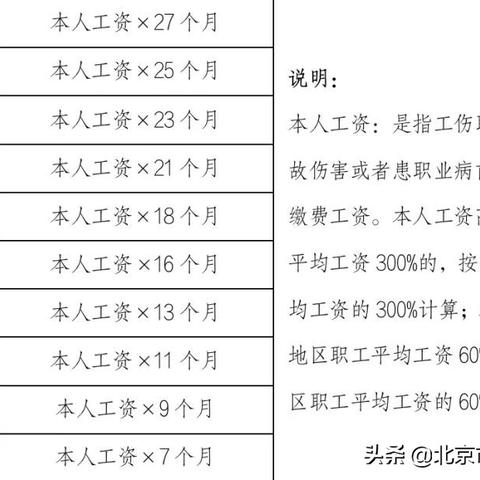 大拇指骨头轻伤，能赔多少钱？法律怎么说？