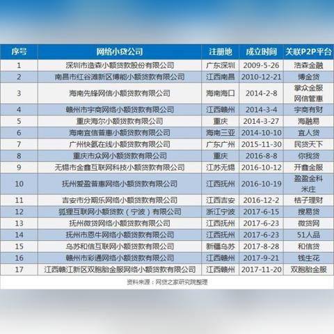 网贷没逾期为什么用不了？揭秘背后隐藏的隐形门槛