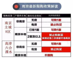 南京买房新规，不交社保真的能轻松上车吗？