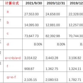 上海企业只交社保不交公积金，员工权益何在？