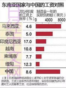 人均收入到底怎么算？你的钱真的被平均了吗？