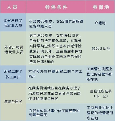 自由职业者不交社保，是追求自由还是埋下隐患？