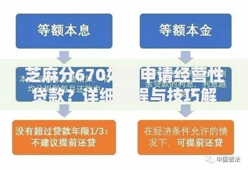 怎么申请贷款？手把手教你避开这些坑！