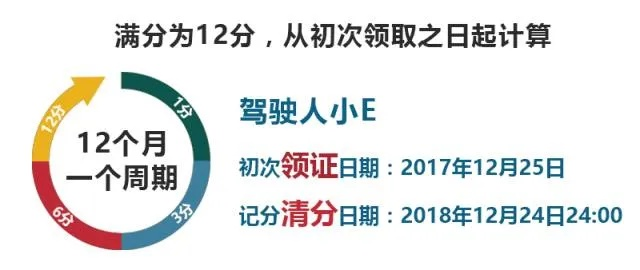 驾驶证记分周期怎么算？一文说清记分规则，避免被扣冤枉分！