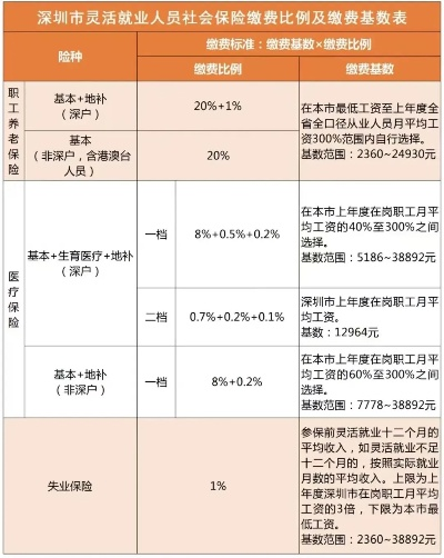 深圳社保可以不交吗？资深律师为你深度解析