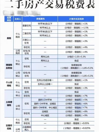 买二手房要交多少增值税？这笔账你算清楚了吗？
