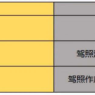 车辆免检逾期1年，您知道会面临什么风险吗？