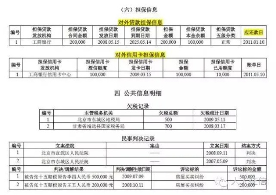 网贷几十块钱逾期，真会被起诉上征信吗？