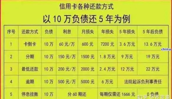 信用卡有逾期记录，还能申请网贷吗？专业律师深度解析