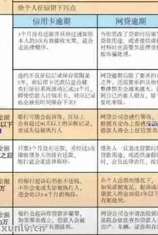 新浪分期逾期1年，你的信用和生活会怎样？