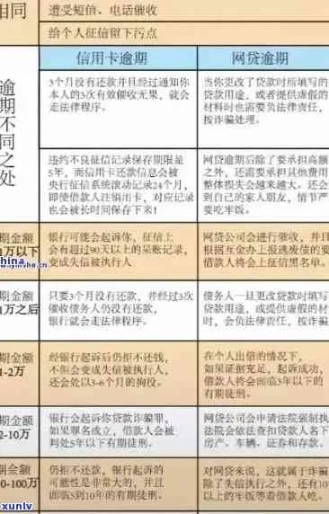 魔法现金逾期一年，债务会变成魔法债务吗？