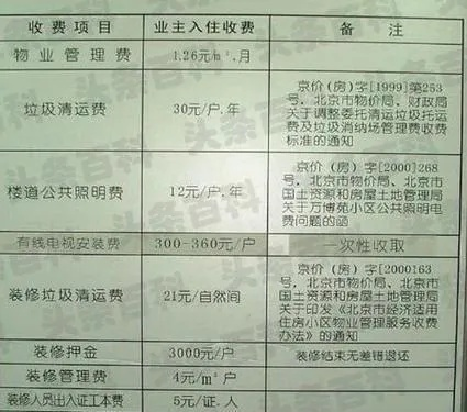 物业费怎么算？这笔糊涂账该弄明白了！