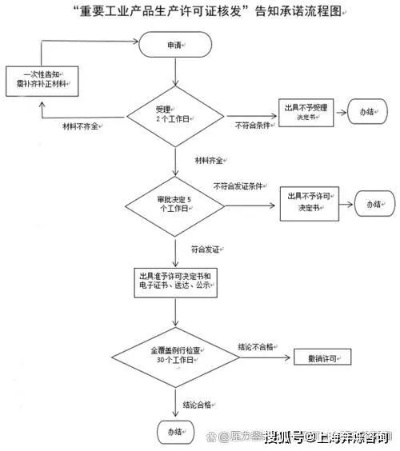 企业必备指南，生产许可证到底该怎么办理？
