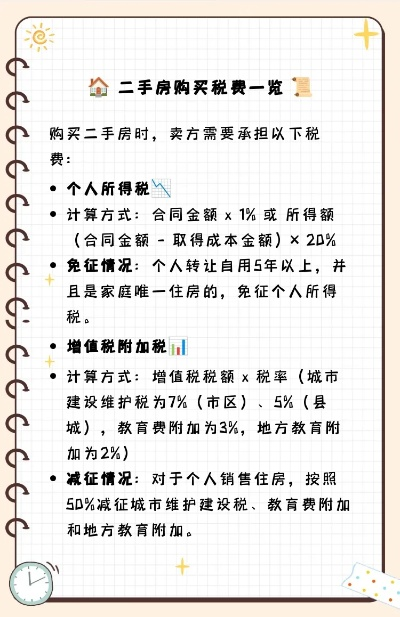 二手房增值税怎么算？一文读懂计算方法与避税技巧！