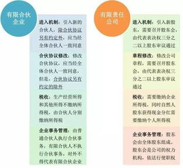 怎么申请贷款？手把手教你避开法律风险！