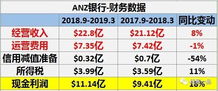 日利率怎么算？一文教你搞懂利息计算的小秘密！