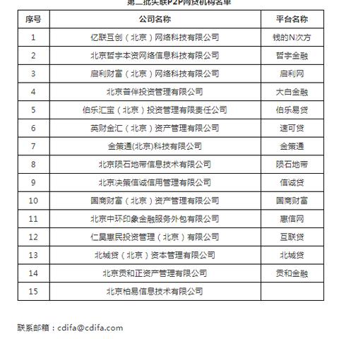 网贷逾期多久会被列入黑名单？逾期多久会被起诉？
