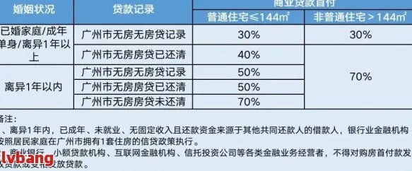 网贷逾期说要全款买房是真的吗？小心被套路！