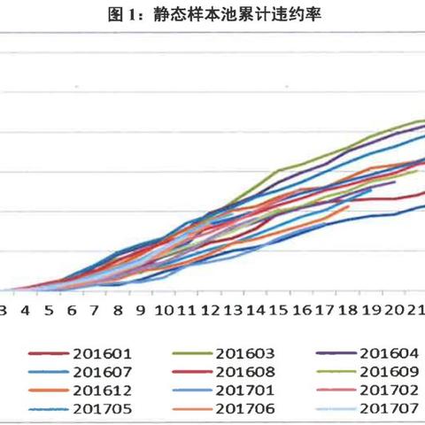 招联逾期1年，你的信用和生活会怎样？