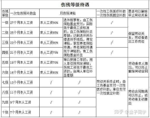 工作中受了轻伤，赔偿的事该咋整？